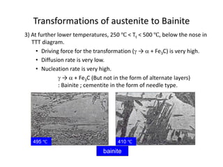 Transformations of austenite to Bainite
3) At further lower temperatures, 250 ℃ < Tt < 500 ℃, below the nose in
TTT diagram.
• Driving force for the transformation ( →  + Fe3C) is very high.
• Diffusion rate is very low.
• Nucleation rate is very high.
 →  + Fe3C (But not in the form of alternate layers)
: Bainite ; cementite in the form of needle type.
495 ℃ 410 ℃
bainite
 