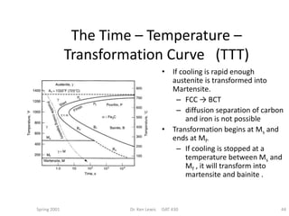 Spring 2001 Dr. Ken Lewis ISAT 430 44
The Time – Temperature –
Transformation Curve (TTT)
• If cooling is rapid enough
austenite is transformed into
Martensite.
– FCC → BCT
– diffusion separation of carbon
and iron is not possible
• Transformation begins at Ms and
ends at Mf.
– If cooling is stopped at a
temperature between Ms and
Mf , it will transform into
martensite and bainite .
 