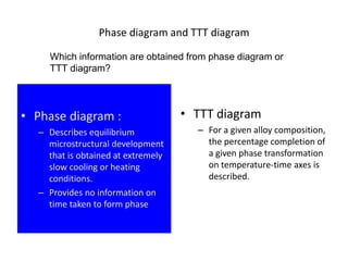 Phase diagram and TTT diagram
• Phase diagram :
– Describes equilibrium
microstructural development
that is obtained at extremely
slow cooling or heating
conditions.
– Provides no information on
time taken to form phase
• TTT diagram
– For a given alloy composition,
the percentage completion of
a given phase transformation
on temperature-time axes is
described.
Which information are obtained from phase diagram or
TTT diagram?
 