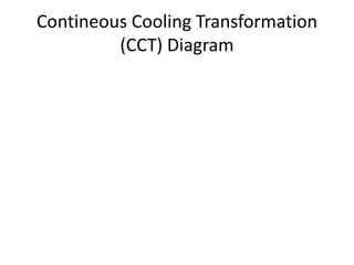 Contineous Cooling Transformation
(CCT) Diagram
 