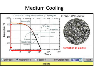 Medium Cooling
Formation of Bainite
In attained
 
