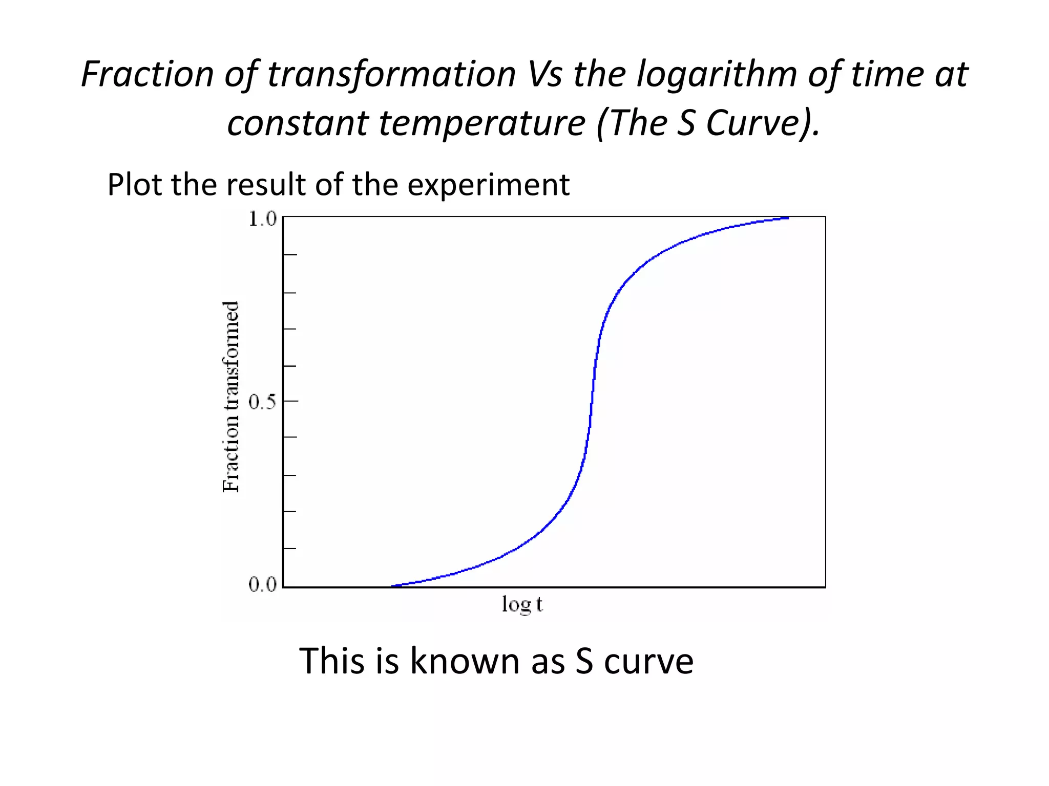 TTT diagram | PPTX | Chemistry | Science