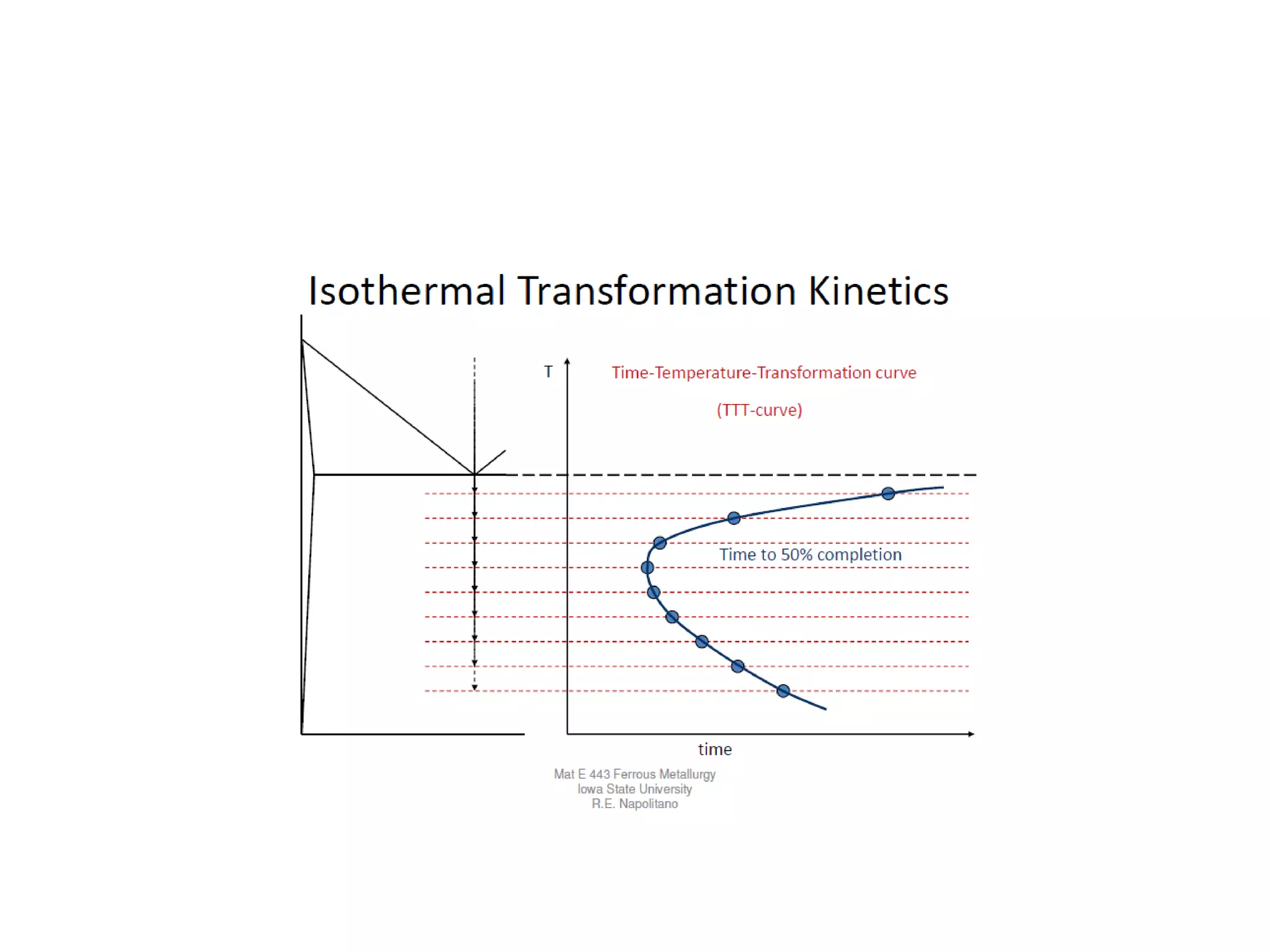 TTT diagram | PPTX | Chemistry | Science