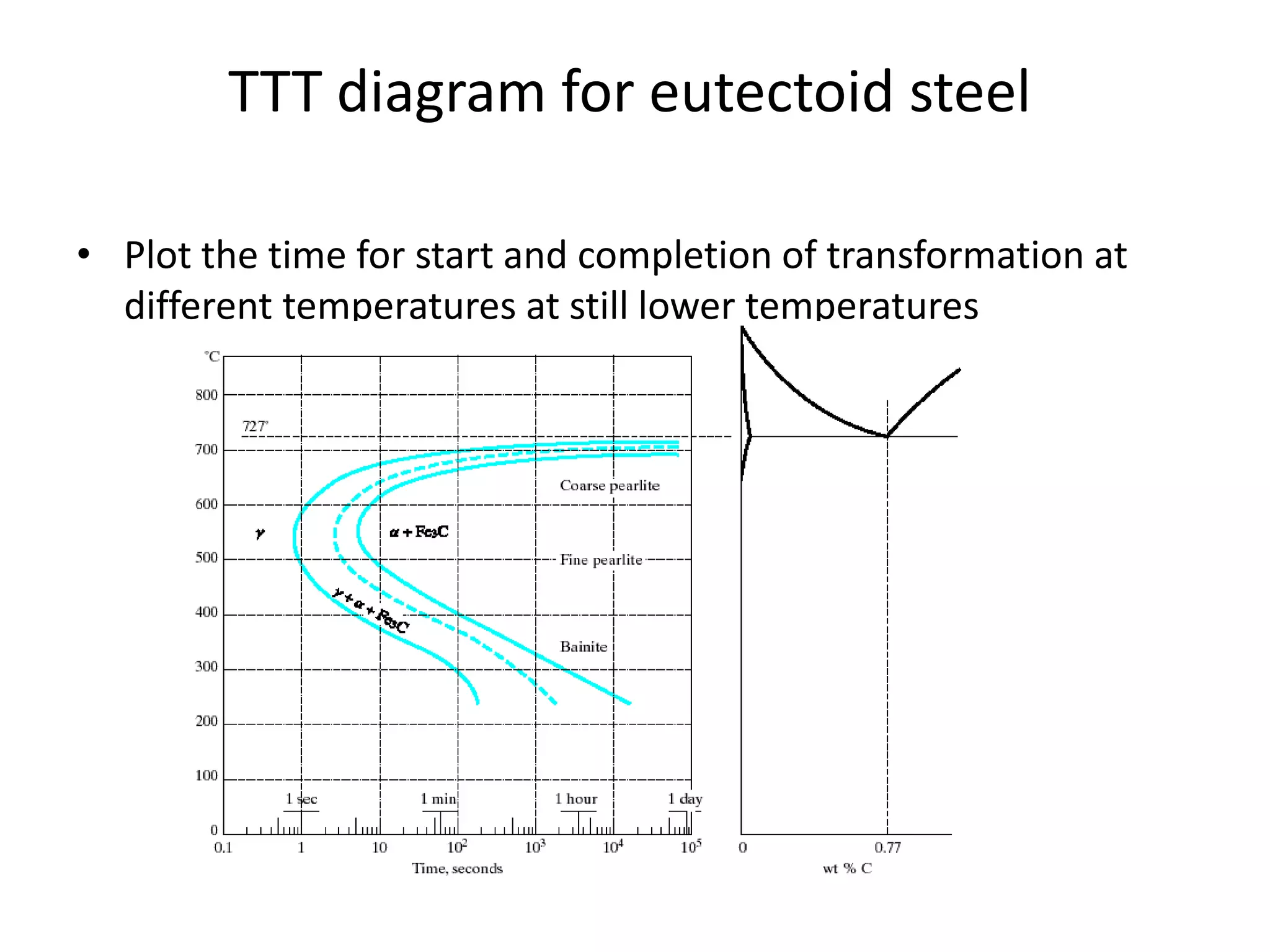 TTT diagram | PPTX | Chemistry | Science