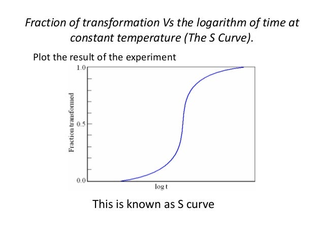How To Keep Room Temperature Constant In An Experiment How To Keep Room Temperature Constant In An Experiment