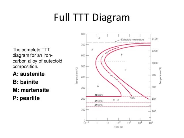 ttt diagram ttt diagram generator images how to guide and refrence ttt diagram ttt diagram generator images how to guide and refrence