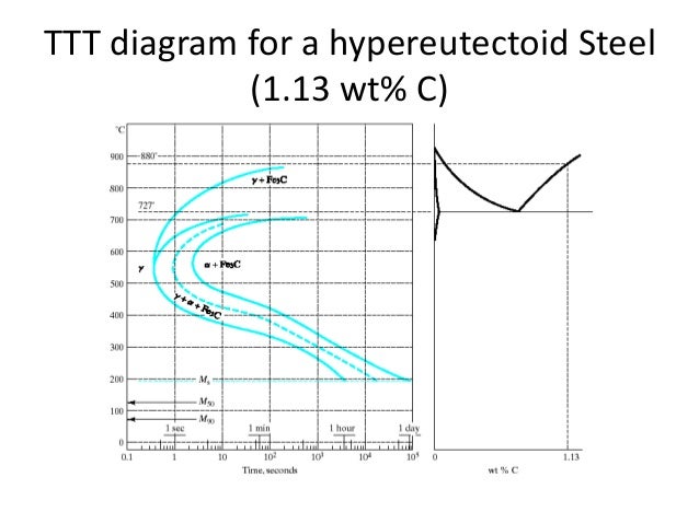 ttt diagram welding ttt diagram blueraritan info ttt diagram welding ttt diagram blueraritan info