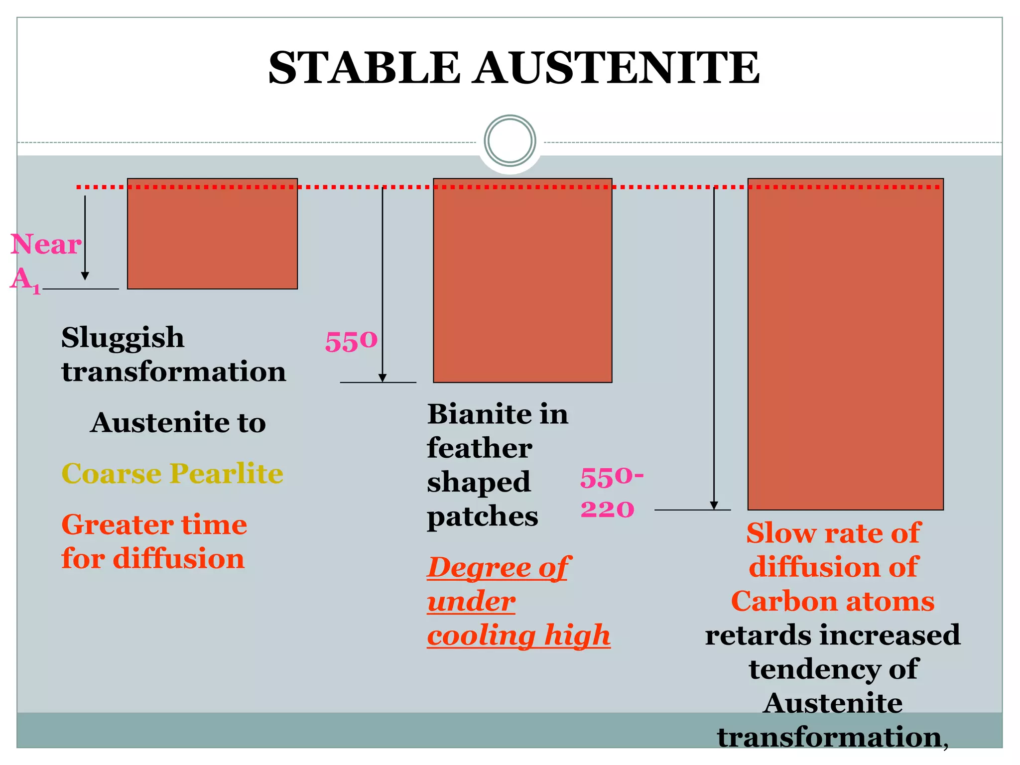 TIME TEMPERATURE TRANSFORMATION DIAGRAM | PPTX