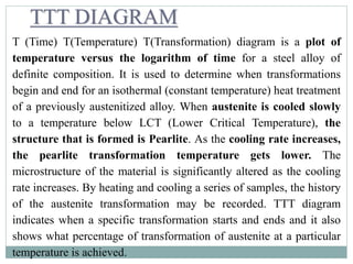 Ttt diagram | PPT