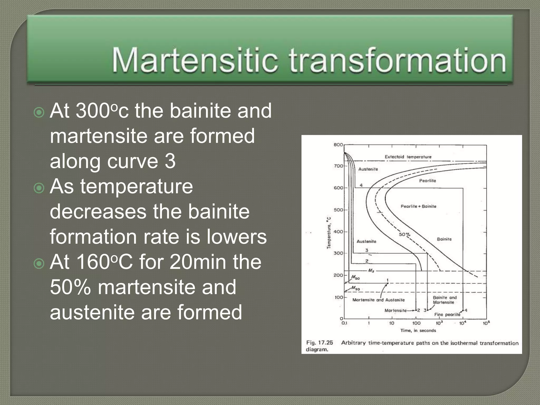  At 300oc the bainite and
martensite are formed
along curve 3
 As temperature
decreases the bainite
formation rate is lowers
 At 160oC for 20min the
50% martensite and
austenite are formed
 