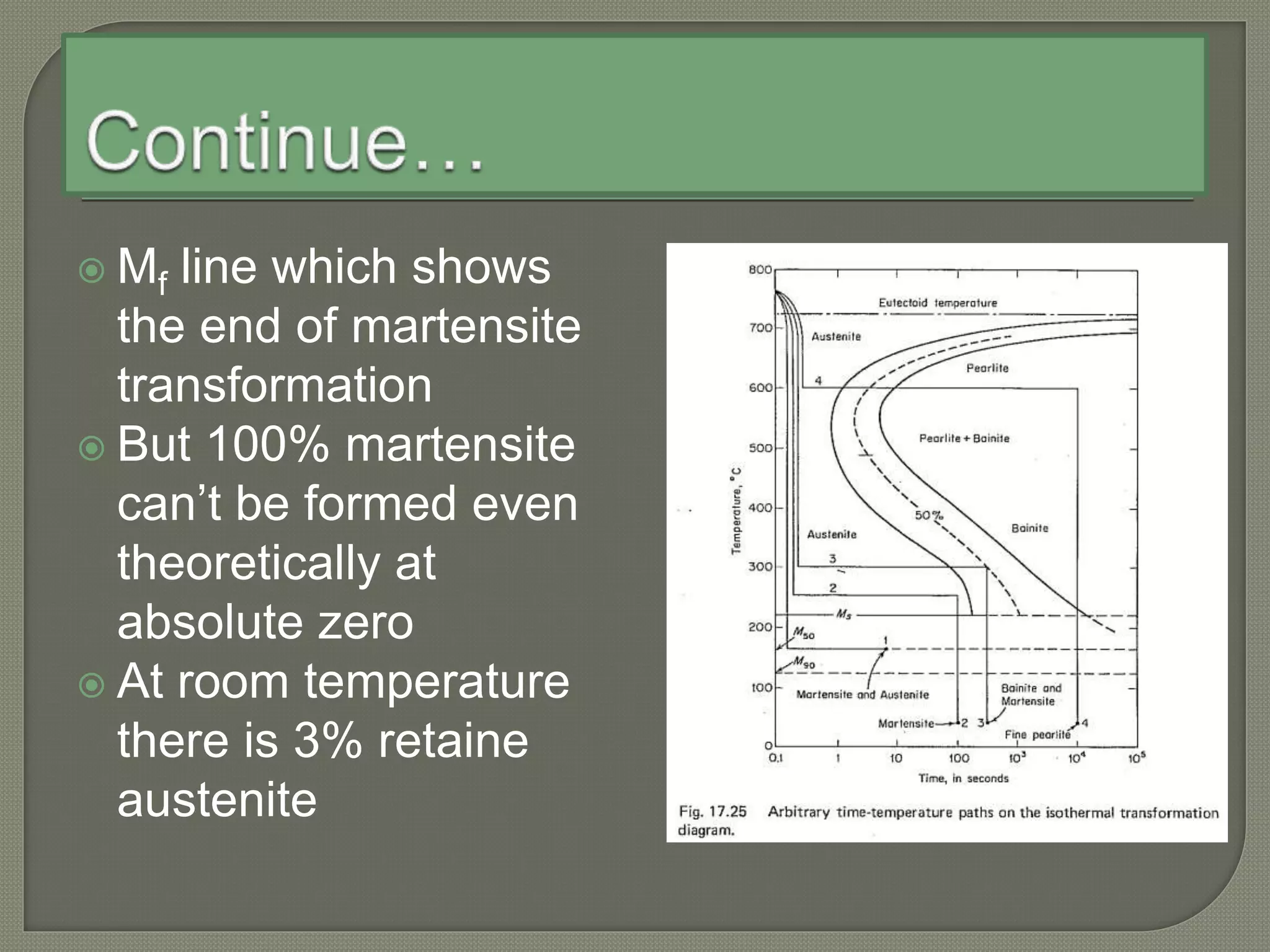  Mf line which shows
the end of martensite
transformation
 But 100% martensite
can’t be formed even
theoretically at
absolute zero
 At room temperature
there is 3% retaine
austenite
 