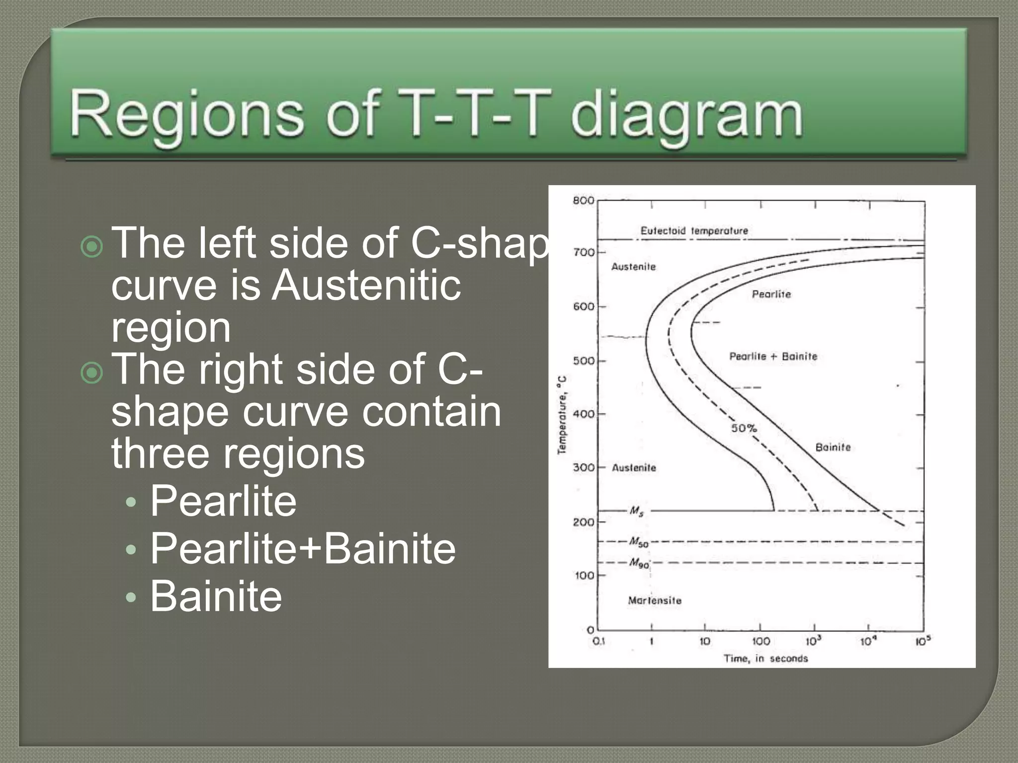  The left side of C-shape
curve is Austenitic
region
 The right side of C-
shape curve contain
three regions
• Pearlite
• Pearlite+Bainite
• Bainite
 