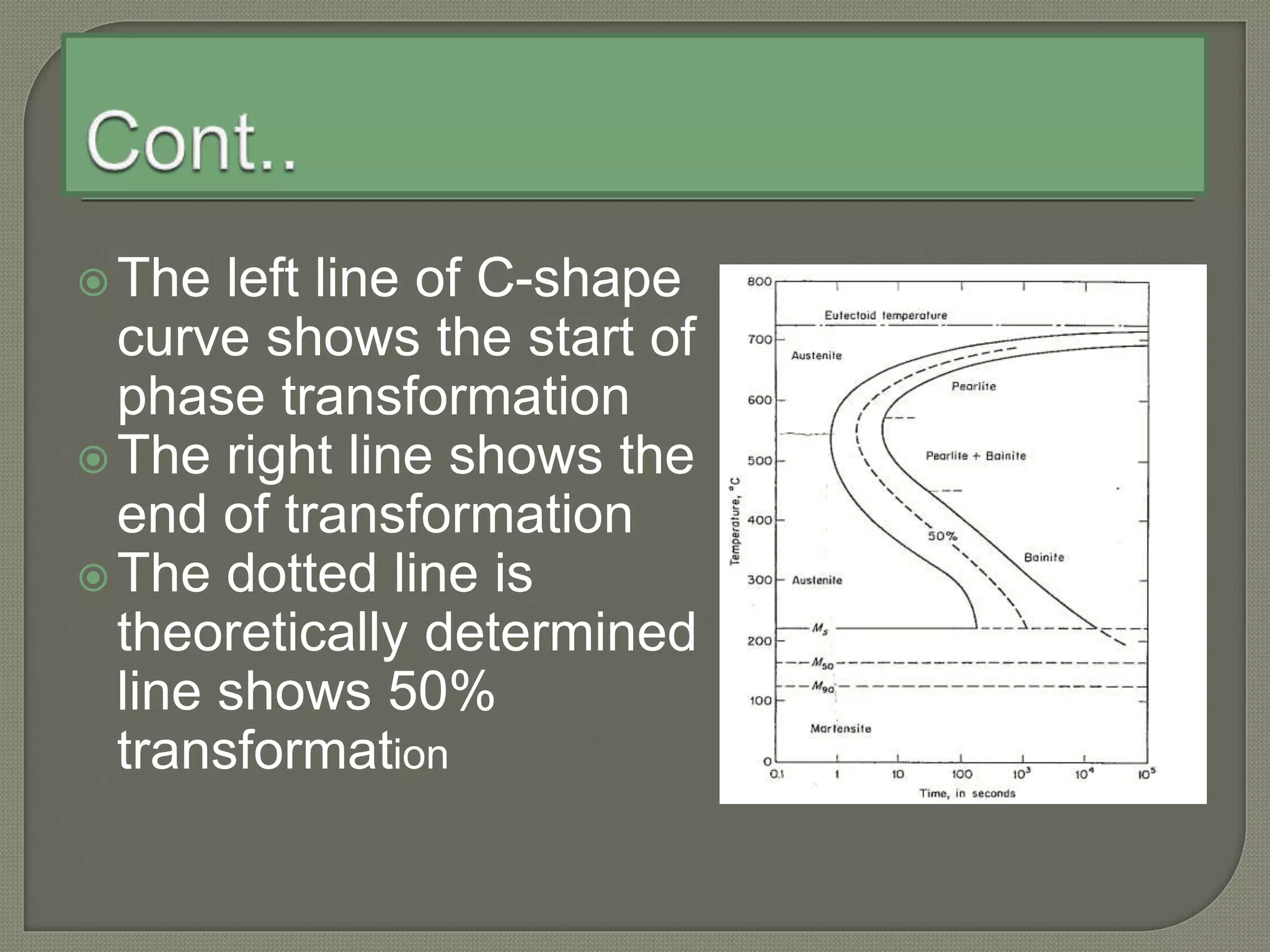  The left line of C-shape
curve shows the start of
phase transformation
 The right line shows the
end of transformation
 The dotted line is
theoretically determined
line shows 50%
transformation
 