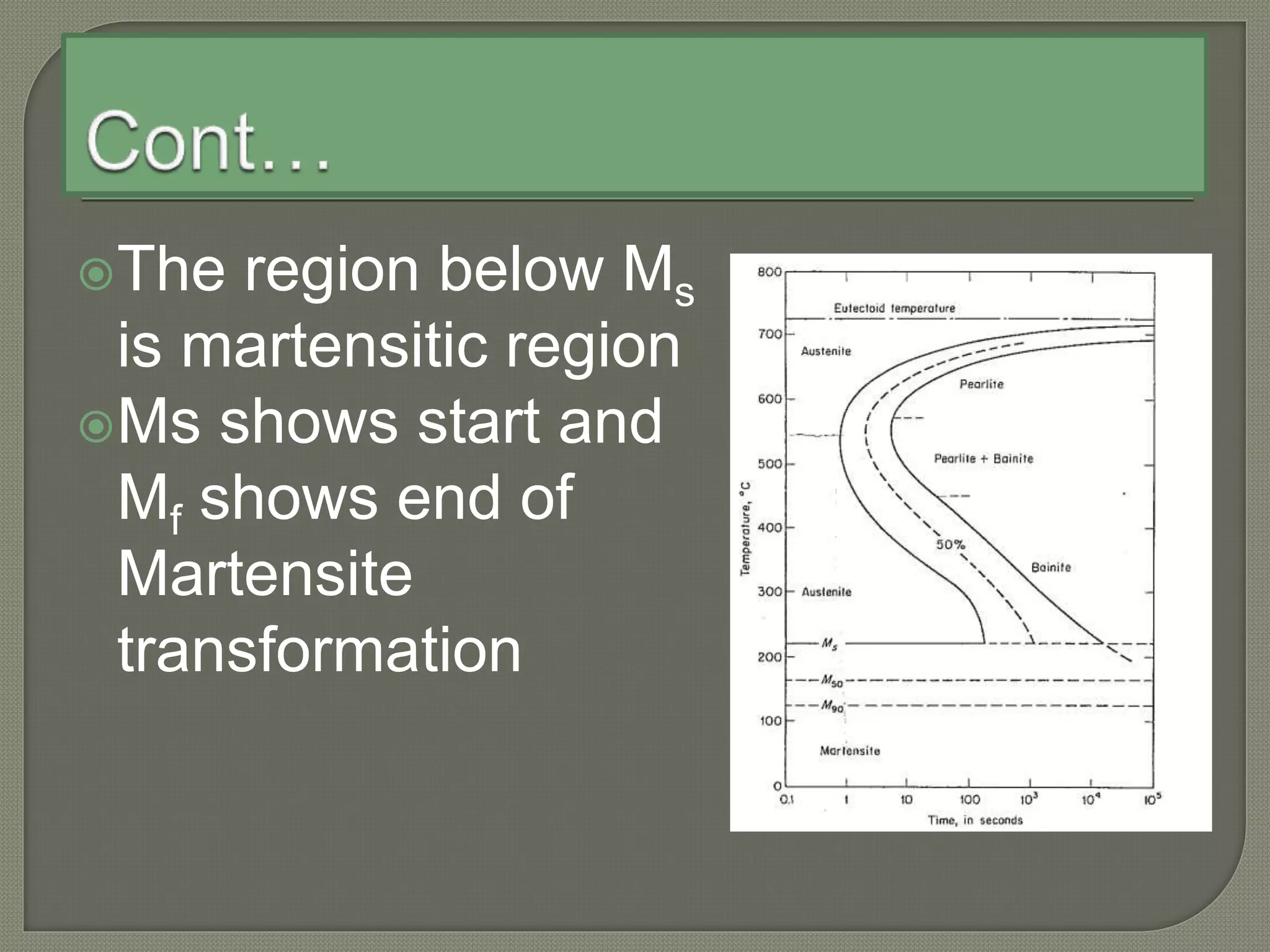 The region below Ms
is martensitic region
Ms shows start and
Mf shows end of
Martensite
transformation
 
