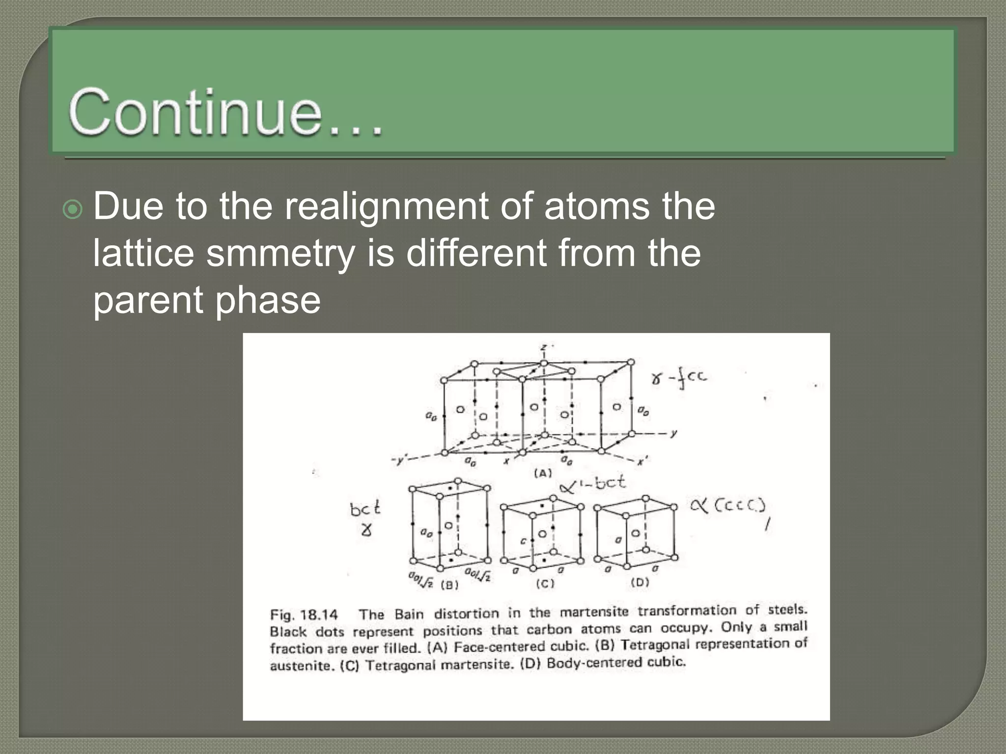  Due to the realignment of atoms the
lattice smmetry is different from the
parent phase
 