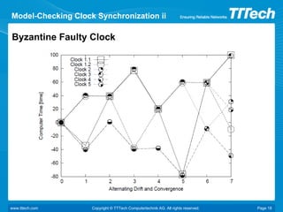 Time Triggered Ethernet - Overview | PDF