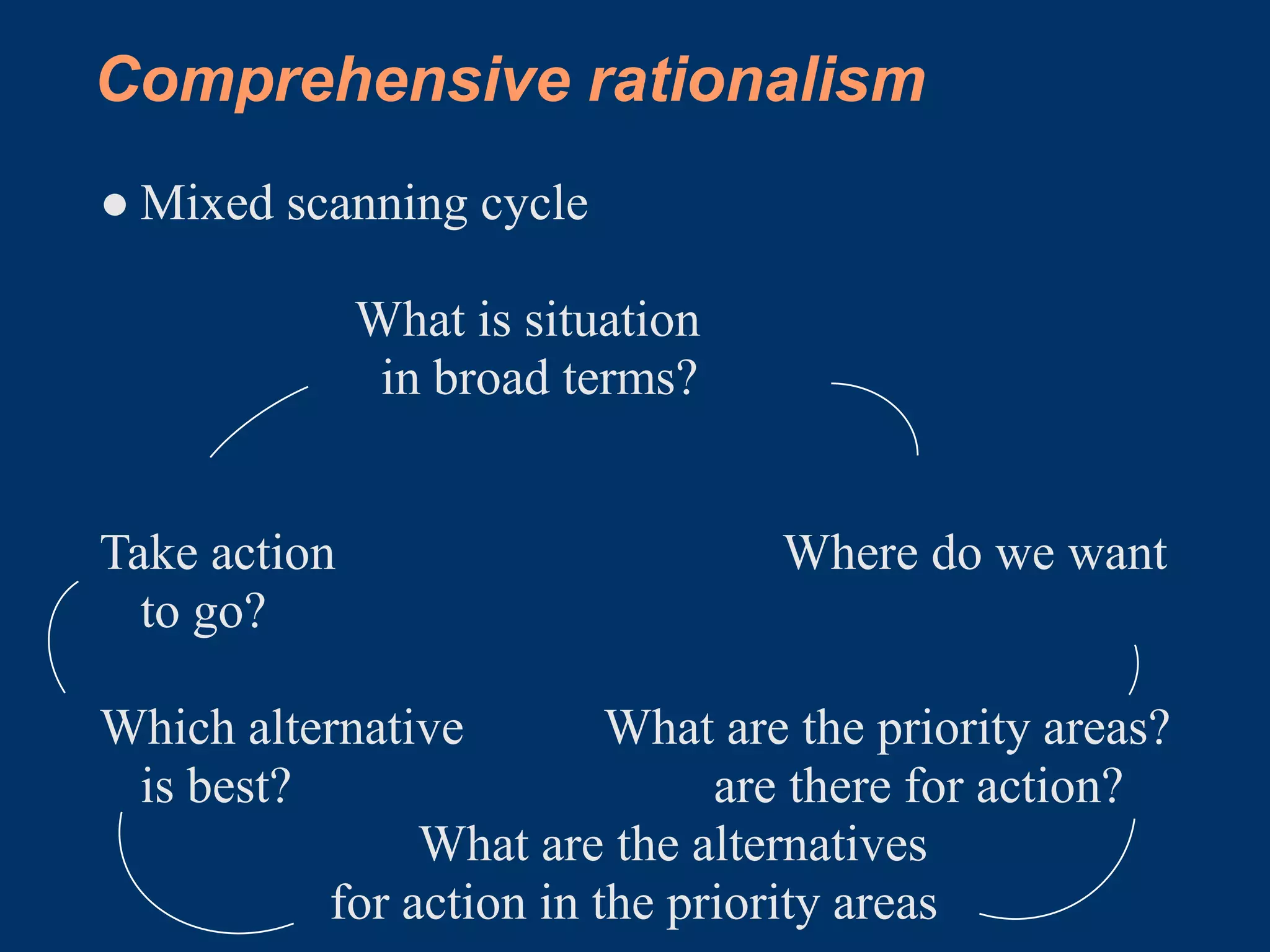 Comprehensive rationalism
● Mixed scanning cycle

              What is situation
               in broad terms?


Take action                       Where do we want
  to go?

Which alternative        What are the priority areas?
 is best?                     are there for action?
               What are the alternatives
          for action in the priority areas
 
