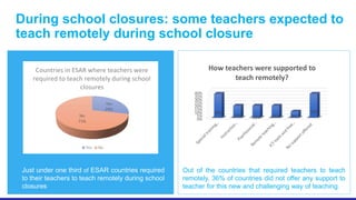 Time to Teach: ​Teacher attendance and time on task in primary schools in Eastern and Southern Africa ​