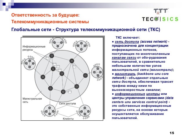Сенсорно моторная интеграция это
