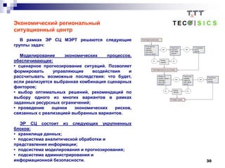 30
Экономический региональный
ситуационный центр
В рамках ЭР СЦ МЭРТ решаются следующие
группы задач:
Моделирование экономических процессов,
обеспечивающее:
• сценарное прогнозирование ситуаций. Позволяет
формировать управляющие воздействия и
рассчитывать возможные последствия: что будет,
если реализуется выбранная комбинация сценарных
факторов;
• выбор оптимальных решений, рекомендаций по
выбору одного из многих вариантов в рамках
заданных ресурсных ограничений;
• проведение оценки экономических рисков,
связанных с реализацией выбранных вариантов.
ЭР СЦ состоит из следующих укрупненных
блоков:
• хранилище данных;
• подсистема аналитической обработки и
представления информации;
• подсистема моделирования и прогнозирования;
• подсистема администрирования и
информационной безопасности.
 