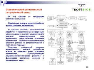33
Экономический региональный
ситуационный центр
ЭР СЦ состоит из следующих
укрупненных блоков:
Подсистема аналитической обработки
и представления информации.
В составе системы аналитической
обработки и представления информации
можно выделить систему индикативного
анализа, предназначенную для
визуального представления основных
показателей социально-экономического
развития региона на ретроспективном и
прогнозном периоде.
Комплекс показателей системы
индикативного анализа разработан
исходя из принципа учета основных
показателей, характеризующих
социально-экономическое развитие и
финансовое состояние региона и
окружающего мира.
 