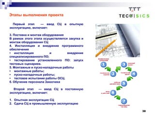 38
Этапы выполнения проекта
Первый этап — ввод СЦ в опытную
эксплуатацию, включает:
3. Поставка и монтаж оборудования
В рамках этого этапа осуществляется закупка и
монтаж оборудования СЦ
4. Инсталляция и внедрение программного
обеспечения
• инсталляция и внедрение
специализированного ПО;
• тестирование установленного ПО: запуск
тестовых сценариев.
5. Монтажные и пуско-наладочные работы
• монтажные работы;
• пуско-наладочные работы;
• тестовое испытание работы ОСЦ.
6. Обучение персонала Заказчика
Второй этап — ввод СЦ в постоянную
эксплуатацию, включает:
1. Опытная эксплуатация СЦ
2. Сдача СЦ в промышленную эксплуатацию
 