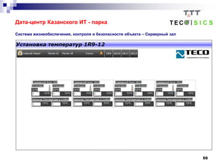 50
Дата-центр Казанского ИТ - парка
Система жизнеобеспечения, контроля и безопасности объекта – Серверный зал
 