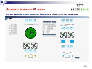 58
Дата-центр Казанского ИТ - парка
Система жизнеобеспечения, контроля и безопасности объекта – Система охлаждения
 