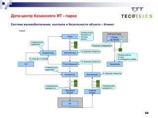 59
Дата-центр Казанского ИТ - парка
Система жизнеобеспечения, контроля и безопасности объекта – Климат
 