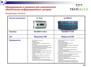 61
Контроллеры Tecomat
Полный ассортимент: от 14 I/0 до 2096 I/0
Название: TECOMAT Foxtrot TECOMAT TC700
Тип: Микро/мини ПЛК Модульный ПЛК
Преимущества:
Оборудования и решения для комплексного
обеспечения информационных центров
 