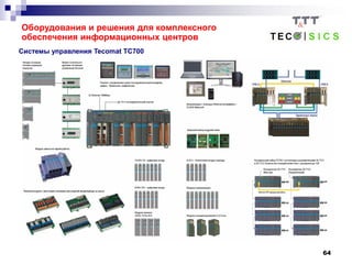 64
Системы управления Tecomat TC700
Оборудования и решения для комплексного
обеспечения информационных центров
 