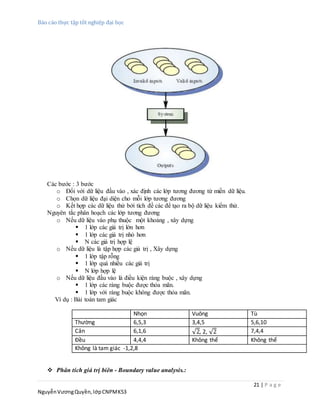 Báo cáo thực tập tốt nghiệp đại học
21 | P a g e
NguyễnVươngQuyền,lớpCNPMK53
Các bước : 3 bước
o Đối với dữ liệu đầu vào , xác định các lớp tương đương từ miền dữ liệu.
o Chọn dữ liệu đại diện cho mỗi lớp tương đương
o Kết hợp các dữ liệu thử bởi tích đề các để tạo ra bộ dữ liệu kiểm thử.
Nguyên tắc phân hoạch các lớp tương đương
o Nếu dữ liệu vào phụ thuộc một khoảng , xây dựng
 1 lớp các giá trị lớn hơn
 1 lớp các giá trị nhỏ hơn
 N các giá trị hợp lệ
o Nếu dữ liệu là tập hợp các giá trị , Xây dựng
 1 lớp tập rỗng
 1 lớp quá nhiều các giá trị
 N lớp hợp lệ
o Nếu dữ liệu đầu vào là điều kiện ràng buộc , xây dựng
 1 lớp các ràng buộc được thỏa mãn.
 1 lớp với ràng buộc không được thỏa mãn.
Ví dụ : Bài toán tam giác
Nhọn Vuông Tù
Thường 6,5,3 3,4,5 5,6,10
Cân 6,1,6 √2, 2, √2 7,4,4
Đều 4,4,4 Không thể Không thể
Không là tam giác -1,2,8
 Phân tích giá trị biên - Boundary value analysis.:
 