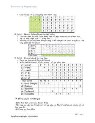 Báo cáo thực tập tốt nghiệp đại học
25 | P a g e
NguyễnVươngQuyền,lớpCNPMK53
o Ghép các cột với lội dung giống nhau thành 1 cột
 Bước 5 : Kiểm tra độ bao phủ của các phép kết hợp
o Tính rule-count trên từng cột(số lượng phép kết hợp) mà cột này có thể thực hiện.
o Với các dòng có giá trị là “-” thì lũy thừa 2
o Nếu tổng của các rule-count bằng với tổng số kết hợp giữa các cause trong bước 2 thì
bẳng quyết định này đầy đủ
 Bước 6 : Bổ xung kết quả vào trong bảng
o Duyệt qua từng cột và check vào kết quả
o Nhiều cột khác nhau có thể cho ra cùng 1 kết quả giống nhau
 Đồ thị nguyên nhân kết quả.
-Là kỹ thuật thiết kế test case dựa tên đồ thị
-Tập trung vào việc xác định các mối kết hợp giữa các điều kiện và kết quả mà các mối kết
hợp mang lại.
-Các bước xây dựng đồ thị:
 