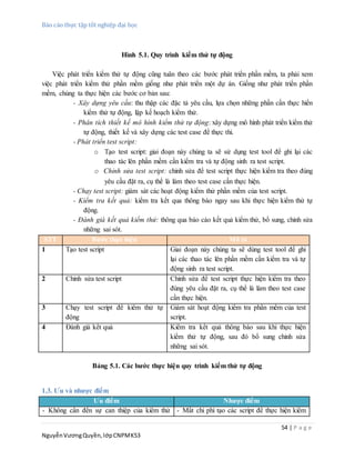 Báo cáo thực tập tốt nghiệp đại học
54 | P a g e
NguyễnVươngQuyền,lớpCNPMK53
Hình 5.1. Quy trình kiểm thử tự động
Việc phát triển kiểm thử tự động cũng tuân theo các bước phát triển phần mềm, ta phải xem
việc phát triển kiểm thử phần mềm giống như phát triển một dự án. Giống như phát triển phần
mềm, chúng ta thực hiện các bước cơ bản sau:
- Xây dựng yêu cầu: thu thập các đặc tả yêu cầu, lựa chọn những phần cần thực hiển
kiểm thử tự động, lập kế hoạch kiểm thử.
- Phân tích thiết kế mô hình kiểm thử tự động: xây dựng mô hình phát triển kiểm thử
tự động, thiết kế và xây dựng các test case để thực thi.
- Phát triển test script:
o Tạo test script: giai đoạn này chúng ta sẽ sử dụng test tool để ghi lại các
thao tác lên phần mềm cần kiểm tra và tự động sinh ra test script.
o Chỉnh sửa test script: chỉnh sửa để test script thực hiện kiểm tra theo đúng
yêu cầu đặt ra, cụ thể là làm theo test case cần thực hiện.
- Chạy test script: giám sát các hoạt động kiểm thử phần mềm của test script.
- Kiểm tra kết quả: kiểm tra kết qua thông báo ngay sau khi thực hiện kiểm thử tự
động.
- Đánh giá kết quả kiểm thử: thông qua báo cáo kết quả kiểm thử, bổ sung, chỉnh sửa
những sai sót.
STT Bước thực hiện Mô tả
1 Tạo test script Giai đoạn này chúng ta sẽ dùng test tool để ghi
lại các thao tác lên phần mềm cần kiểm tra và tự
động sinh ra test script.
2 Chỉnh sửa test script Chỉnh sửa để test script thực hiện kiểm tra theo
đúng yêu cầu đặt ra, cụ thể là làm theo test case
cần thực hiện.
3 Chạy test script để kiểm thử tự
động
Giám sát hoạt động kiểm tra phần mềm của test
script.
4 Đánh giá kết quả Kiểm tra kết quả thông báo sau khi thực hiện
kiểm thử tự động, sau đó bổ sung chỉnh sửa
những sai sót.
Bảng 5.1. Các bước thực hiện quy trình kiểm thử tự động
1.3. Ưu và nhược điểm
Ưu điểm Nhược điểm
- Không cần đến sự can thiệp của kiểm thử - Mất chi phí tạo các script để thực hiện kiểm
 