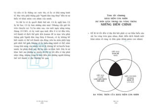 TÛÂ TÖËT ÀÏËN VÔ ÀAÅI
200
PHUÅ LUÅC
201
Toám tùæt chûúng
KHAÁI NIÏåM CON NHÑM
(SÛÅ ÀÚN GIAÃN TRONG BA VOÂNG TROÂN)
NHÛÄNG ÀIÏÍM CHÑNH
Àïí ài tûâ töët àïën vô àaåi àoâi hoãi phaãi coá sûå thêëu hiïíu sêu
sùæc ba voâng troân giao nhau, àûúåc diïîn dõch thaânh möåt
khaái niïåm roä raâng vaâ àún giaãn (Khaái niïåm con nhñm):
Vaâ nïëu cö êëy thùæng caác cuöåc thi, cö êëy coá khaã nùng kinh
tïë. Muåc tiïu phaãi thùæng giaãi “Ngûúâi àaân öng theáp” àïën tûâ sûå
hiïíu roä Khaái niïåm con nhñm cuãa mònh.
Vaâ thïë laâ cö êëy quyïët àõnh thûã sûác. Cö êëy nghó laâm. Cö
êëy boã hoåc. Cö êëy baán nhûäng nhaâ maáy! (Nhûng vêîn giûä töi
trïn chuyïën xe). Vaâ ba nùm sau, vaâo möåt ngaây nùæng noáng
thaáng 10-1985, cö êëy vûúåt qua mûác àïën úã võ trñ àêìu tiïn,
trúã thaânh vö àõch thïë giúái. Khi Joanne àïì ra muåc tiïu phaãi
thùæng giaãi Ngûúâi àaân öng theáp úã Hawaii, cö êëy khöng hïì
biïët mònh coá thïí trúã thaânh vêån àöång viïn ba mön phöëi húåp
gioãi nhêët thïë giúái. Nhûng cö êëy hiïíu rùçng mònh coá thïí, nùçm
trong khaã nùng cuãa mònh, vaâ cö êëy khöng hïì tûå huyïîn hoùåc
mònh. Sûå phên àõnh naây àaä taåo nïn sûå khaác biïåt. Àêy laâ sûå
khaác biïåt maâ nhûäng ai muöën ài lïn tûâ töët àïën vô àaåi phaãi
nùæm vûäng, nhûng cuäng laâ möåt àiïìu maâ nhûäng ngûúâi khöng
thïí trúã thaânh vô àaåi thûúâng boã qua.
ÀIÏÌU BAÅN
ÀAM MÏ
NHÊËT
ÀIÏÌU BAÅN
COÁ THÏÍ
LAÂM GIOÃI NHÊËT
THÏË GIÚÁI
ÀIÏÌU CHI PHÖËI
CÖÎ MAÁY
KINH TÏË
CUÃA BAÅN
BA VOÂNG TROÂN CUÃA KHAÁI NIÏÅM CON NHÑM
 