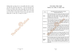 TÛÂ TÖËT ÀÏËN VÔ ÀAÅI
254
PHUÅ LUÅC
255
Cöng ty
Cöng nghïå gùæn liïìn vúái Khaái niïåm con nhñm
trong giai àoaån nhaãy voåt
Abbott
Nhaâ tiïn phong trong viïåc aáp duång cöng nghïå maáy tñnh àïí
tùng mûác lúåi nhuêån trïn möîi nhên viïn. Khöng phaãi laâ
ngûúâi dêîn àêìu trong nghiïn cûáu vaâ phaát triïín (R&D) –
nhûúâng laåi cho Merck, Pfizer, vaâ nhûäng cöng ty khaác vúái
möåt Khaái niïåm con nhñm khaác.
Circuit City
Nhaâ tiïn phong trong viïåc aáp duång cöng nghïå phûác taåp
theo doäi haâng hoaá taåi àiïím baán vaâ trong kho – gùæn liïìn vúái
khaái niïåm “McDonald’s” cuãa hïå thöëng baán leã haâng giaá trõ
cao, coá khaã nùng àiïìu haânh möåt hïå thöëng nhêët quaán caác
cûãa haâng phên taán vïì mùåt àõa lyá.
Fannie Mae
Nhaâ tiïn phong trong viïåc aáp duång caác thuêåt toaán phûác taåp
vaâ phên tñch bùçng maáy tñnh àïí àaánh giaá ruãi ro thïë chêëp
chñnh xaác hún, tûâ àoá laâm tùng lúåi nhuêån trïn möîi mûác ruãi
ro. Hïå thöëng phên tñch ruãi ro “thöng minh hún” gia tùng
khaã nùng thïë chêëp cuãa nhoám ngûúâi coá thu nhêåp thêëp, gùæn
liïìn vúái àam mï dên chuã hoaá viïåc súã hûäu nhaâ.
Gillette
Nhaâ tiïn phong trong viïåc aáp duång cöng nghïå saãn xuêët
phûác taåp àïí saãn xuêët vúái giaá reã vaâ àöìng nhêët haâng tó saãn
phêím coá àöå bïìn cao. Baão vïå bñ mêåt cöng nghïå saãn xuêët
tûúng tûå nhû Coca-Cola baão vïå cöng thûác cuãa hoå.
Kimberly -
Clark
Nhaâ tiïn phong trong viïåc aáp duång cöng nghïå vïì quy trònh
saãn xuêët, àùåc biïåt àöëi vúái nguyïn liïåu khöng cêìn àan súåi, àïí
phuåc vuå cho viïåc theo àuöíi muåc àñch àûa ra nhûäng saãn
phêím cao cêëp. Coá nhûäng phoâng thñ nghiïåm nghiïn cûáu
phûác taåp; “em beá boâ quanh vúái hïå thöëng caãm ûáng àöå êím vaâ
nhiïåt àöå”.
VÊÅN DUÅNG CÖNG NGHÏå
TRONG CAÁC CÖNG TY NHAÃY VOÅT
thûúâng àûúåc aáp duång cho caác saãn phêím àùæt tiïìn vaâ phûác
taåp nhû maáy àiïìu hoâa nhõp tim.294
Toaân böå chòa khoáa cuãa
böå dao caåo Gillette nùçm trong cöng nghïå saãn xuêët àöåc àaáo
vaâ àûúåc àùng kyá baão höå àöåc quyïìn. Gillette baão vïå noá nhû
Coca-Cola baão vïå cöng thûác bñ mêåt cuãa hoå, bao göìm caã hïå
thöëng baão vïå chùåt cheä coá trang bõ vuä khñ.295
 