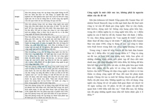 TÛÂ TÖËT ÀÏËN VÔ ÀAÅI
256
PHUÅ LUÅC
257
Cöng nghïå laâ möåt chêët xuác taác, khöng phaãi laâ nguyïn
nhên cuãa àaâ ài túái
Khi Jim Johnson trúã thaânh Töíng giaám àöëc Fannie Mae, kïë
nhiïåm David Maxwell, öng vaâ àöåi nguä laänh àaåo àaä thuï möåt
cöng ty tû vêën àïí àaánh giaá cöng nghïå. Nhaâ tû vêën chñnh,
Bill Kelvie, duâng möåt hïå thöëng xïëp haång göìm böën bêåc,
trong àoá 4 àiïím nghôa laâ coá cöng nghïå tiïn tiïën, vaâ 1 àiïím
nghôa laâ coân úã thúâi kyâ àöì àaá. Fannie Mae chó àûúåc 2 àiïím.
Vò vêåy, theo àuáng nguyïn tùæc “con ngûúâi ài trûúác”, Kelvie
àûúåc thuï àïí àûa cöng ty túái trûúác.296
Khi Kelvie àïën Fannie
Mae vaâo nùm 1990, cöng ty àang ài sau caác cöng ty khaác
trïn Wall Street trong lônh vûåc cöng nghïå khoaãng 10 nùm.
Trong voâng 5 nùm kïë tiïëp, Kelvie àaä lêìn lûúåt àûa Fannie
Mae tûâ 2 àiïím àïën 3,8 trïn thang àiïím 4.297
Öng vaâ cöång
sûå àaä taåo ra hún 300 ûáng duång maáy tñnh, bao göìm caã
nhûäng chûúng trònh phên tñch phûác taåp àïí theo doäi möåt
danh muåc thïë chêëp khoaãng 600 triïåu àöla, hïå thöëng dûä liïåu
liïn kïët bao göìm 60 triïåu taâi saãn, vaâ àún giaãn hoáa quaá trònh
laâm viïåc, giaãm töëi àa giêëy túâ vaâ cöng viïåc haânh chñnh.
Kelvie cho biïët: “Chuáng töi àûa cöng nghïå ra khoãi võ trñ êm
thêìm vaâ duâng cöng nghïå àïí thay àöíi moåi böå phêån kinh
doanh. Chuáng töi taåo ra möåt hïå thöëng chuyïn gia àïí giaãm
thiïíu chi phñ mua nhaâ. Nhûäng ngûúâi vay tiïìn sûã duång cöng
nghïå cuãa chuáng töi seä cùæt giaãm thúâi gian àûúåc xeát duyïåt tûâ
30 ngaây xuöëng coân 30 phuát, tûâ àoá cùæt giaãm chi phñ liïn
quan hún 1.000 àöla möîi lêìn vay.” Tñnh àïën nay, hïå thöëng
naây àaä giuáp nhûäng ngûúâi mua nhaâ tiïët kiïåm àûúåc gêìn 4 tó
àöla.298
Kroger
Nhaâ tiïn phong trong viïåc aáp duång cöng nghïå thöng tin àïí
liïn tuåc hiïån àaåi hoaá caác cûãa haâng. Laâ ngûúâi àêìu tiïn
nghiïm tuác thûã nghiïåm maáy queát maä vaåch; hoå liïn kïët cöng
nghïå naây vúái caã chu kyâ doâng tiïìn tïå, tûâ àoá cung cêëp nguöìn
vöën cho quaá trònh caãi taåo cûãa haâng vúái quy mö lúán.
Nucor
Nhaâ tiïn phong trong viïåc aáp duång cöng nghïå saãn xuêët
theáp tiïn tiïën nhêët daânh cho nhaâ maáy cúä nhoã. “Ài chúå thïë
giúái” àïí tòm cöng nghïå tiïn tiïën nhêët. Sùén saâng àaánh cûúåc
rêët lúán (àïën 50% giaá trõ roâng cuãa cöng ty) vaâo cöng nghïå
múái maâ nhûäng cöng ty khaác cho laâ quaá ruãi ro, vñ duå nhû
cöng nghïå àöí khuön têëm moãng liïn tuåc.
Philip
Morris
Nhaâ tiïn phong trong viïåc aáp duång cöng nghïå saãn xuêët vaâ
àoáng goái. Àùåt cûúåc vaâo cöng nghïå saãn xuêët höåp thuöëc múã
nùæp phña trïn – saáng kiïën bao bò àêìu tiïn trong ngaânh
thuöëc laá trong suöët 20 nùm. Laâ ngûúâi àêìu tiïn sûã duång hïå
thöëng saãn xuêët dûåa trïn maáy tñnh. Àêìu tû khöíng löì vaâo
trung têm saãn xuêët àïí thñ nghiïåm, thûã nghiïåm, hoaân thiïån
cöng nghïå saãn xuêët vaâ chêët lûúång tiïn tiïën.
Pitney
Bowes
Nhaâ tiïn phong trong viïåc aáp duång cöng nghïå vaâo thû tñn.
Àêìu tiïn, cöng nghïå àûúåc thïí hiïån qua maáy in giaá tiïìn bûu
tñn tûå àöång. Sau àoá, Pitney àêìu tû rêët lúán vaâo cöng nghïå
àiïån tûã, phêìn mïìm, thöng tin liïn laåc, vaâ Internet duâng
trong caác maáy xûã lyá phûác taåp. Àêìu tû rêët lúán vaâo nghiïn
cûáu vaâ phaát triïín (R&D) àïí taái phaát minh cöng nghïå in giaá
tem trong thêåp niïn 1980.
Walgreens
Nhaâ tiïn phong trong viïåc aáp duång cöng nghïå maång maáy
tñnh vaâ thöng tin liïn laåc qua vïå tinh, gùæn liïìn vúái khaái niïåm
tiïåm thuöëc têy tiïån lúåi, àûúåc àiïìu chónh cho phuâ húåp nhu
cêìu àùåc trûng cuãa tûâng àõa àiïím vaâ dên cû. Àêìu tû rêët lúán
“ngheån möåt cuåc” vaâo hïå thöëng vïå tinh àïí liïn kïët caác cûãa
tiïåm vúái nhau, nhû möåt maång lûúái röång lúán cuãa möåt tiïåm
thuöëc têy quen thuöåc duy nhêët. “Nhû möåt chuyïën tham
quan vaâo trung têm vuä truå NASA.” Ài trûúác caác cöng ty
khaác trong ngaânh ñt nhêët laâ möåt thêåp niïn.
Wells Fargo
Nhaâ tiïn phong trong viïåc aáp duång cöng nghïå àïí laâm tùng
lúåi nhuêån trïn möîi nhên viïn. Nhaâ laänh àaåo trong viïåc giao
dõch ngên haâng 24 giúâ qua àiïån thoaåi, súám sûã duång maáy
ATM, ngûúâi àêìu tiïn cho pheáp mua baán cöí phiïëu trïn ATM,
nhaâ tiïn phong trong viïåc giao dõch àiïån tûã vaâ qua Internet.
Nhaâ tiïn phong trong viïåc aáp duång caác thuêåt toaán phûác taåp
àïí àaánh giaá ruãi ro chñnh xaác hún khi cho vay.
 