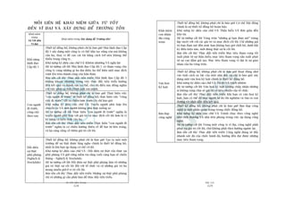 TÛÂ TÖËT ÀÏËN VÔ ÀAÅI
328
PHUÅ LUÅC
329
Khaái niïåm
con nhñm
(Ba voâng
troân)
Thiïët kïë àöìng höì, khöng phaãi chó laâ baáo giúâ: Cú chïë Höåi àöìng
chñnh laâ sûå thiïët kïë àöìng höì hoaân haão.
Khaã nùng kyâ diïåu cuãa chûä VAÂ: Thêëu hiïíu VAÂ àún giaãn àïën
khoá tin
Hïå tû tûúãng cöët loäi: Voâng troân “nhûäng gò baån àam mï” truâng
lùåp tuyïåt vúâi vúái caác giaá trõ vaâ muåc àñch cöët loäi. Chó nhûäng giaá
trõ baån àam mï àïën mûác baån khöng bao giúâ chöëi boã, dûúái bêët
kyâ àiïìu kiïån naâo, múái àuáng thêåt sûå laâ cöët loäi.
Baão töìn cöët loäi/ Thuác àêíy tiïën triïín: Muåc tiïu tham voång töët
xuêët phaát tûâ sûå thêëu hiïíu; muåc tiïu tham voång xêëu xuêët phaát
tûâ sûå can àaãm giaã taåo. Muåc tiïu tham voång vô àaåi laâ sûå giao
nhau cuãa ba voâng troân.
Vùn hoaá
Kyã luêåt
Thiïët kïë àöìng höì, khöng phaãi chó laâ baáo giúâ: Hoaåt àöång nhúâ
vaâo tñnh caách uy lûåc cuãa möåt nhaâ àöåc taâi chó laâ baáo giúâ; xêy
dûång möåt vùn hoaá kyã luêåt chñnh laâ thiïët kïë àöìng höì.
Khaã nùng kyâ diïåu cuãa chûä VAÂ: Tûå do VAÂ traách nhiïåm
Hïå tû tûúãng cöët loäi: Vùn hoaá kyã luêåt khöng chêëp nhêån nhûäng
ai khöng cuâng chia seã giaá trõ vaâ tiïu chuêín cuãa töí chûác.
Baão töìn cöët loäi/ Thuác àêíy tiïën triïín: Khi baån coá vùn hoaá kyã
luêåt, baån coá thïí àïí moåi ngûúâi tûå do thñ nghiïåm vaâ tòm ra con
àûúâng töët nhêët dêîn àïën kïët quaã.
Baân àaåp
cöng nghïå
Thiïët kïë àöìng höì, khöng phaãi chó laâ baáo giúâ: Baân àaåp cöng
nghïå laâ möåt phêìn quan troång trong chiïëc àöìng höì.
Khaã nùng kyâ diïåu cuãa chûä VAÂ: Traánh chaåy theo cöng nghïå
nhû thúâi thûúång VAÂ nhaâ tiïn phong trong viïåc aáp duång cöng
nghïå.
Hïå tû tûúãng cöët loäi: Trong möåt cöng ty vô àaåi, cöng nghïå phaãi
phuåc vuå giaá trõ cöët loäi, chûá khöng phaãi theo hûúáng ngûúåc laåi.
Baão töìn cöët loäi/ Thuác àêíy tiïën triïín: Cöng nghïå àuáng seä àêíy
nhanh sûác àaâ cuãa chiïëc baánh àaâ, hûúáng àïën àaåt àûúåc nhûäng
muåc tiïu tham voång.
MÖËI LIÏN HÏå KHAÁI NIÏåM GIÛÄA TÛÂ TÖËT
ÀÏËN VÔ ÀAÅI VAÂ XÊY DÛÅNG ÀÏÍ TRÛÚÂNG TÖÌN
Khaái niïåm
trong
Tûâ Töët àïën
Vô àaåi
Khaái niïåm trong Xêy dûång àïí Trûúâng töìn*
Khaã nùng
laänh àaåo
Cêëp àöå 5
Thiïët kïë àöìng höì, khöng phaãi chó laâ baáo giúâ: Nhaâ laänh àaåo Cêëp
àöå 5 xêy dûång möåt cöng ty coá thïí tiïëp tuåc söëng coân maâ khöng
cêìn hoå, thay vò àïì cao caái töi bùçng caách trúã nïn khöng thïí
thiïëu trong cöng ty.
Khaã nùng kyâ diïåu cuãa chûä VAÂ: Khiïm nhûúâng VAÂ nghõ lûåc
Hïå tû tûúãng cöët loäi: Nhaâ laänh àaåo Cêëp àöå 5 coá tham voång cho
cöng ty cuâng nhûäng gò hoå àaåi diïån; hoå thïí hiïån möåt muåc àñch
vûúåt lïn trïn thaânh cöng cuãa baãn thên.
Baão töìn cöët loäi/ Thuác àêíy tiïën triïín: Nhaâ laänh àaåo Cêëp àöå 5
khöng khoan nhûúång trong viïåc thuác àêíy tiïën triïín hûúáng
àïën kïët quaã vaâ thaânh tûåu cuå thïí, cho duâ àiïìu naây àöìng nghôa
vúái viïåc phaãi sa thaãi chñnh anh em mònh.
Con ngûúâi
ài trûúác,
cöng viïåc
theo sau
Thiïët kïë àöìng höì, khöng phaãi chó laâ baáo giúâ: Thûåc hiïån viïåc
“con ngûúâi ài trûúác” laâ thiïët kïë àöìng höì; thûåc hiïån viïåc “cöng
viïåc ài trûúác” (àïì ra chiïën lûúåc trûúác) laâ chó baáo giúâ.
Khaã nùng kyâ diïåu cuãa chûä VAÂ: Tuyïín ngûúâi phuâ húåp lïn
chuyïën xe VAÂ múâi ngûúâi khöng phuâ húåp xuöëng xe.
Hïå tû tûúãng cöët loäi: Thûåc hiïån “con ngûúâi ài trûúác” nghôa laâ
tuyïín ngûúâi phuâ húåp vúái giaá trõ vaâ muåc àñch cöët loäi hún laâ vò
kyä nùng vaâ kiïën thûác cuãa hoå.
Baão töìn cöët loäi/ Thuác àêíy tiïën triïín: Thûåc hiïån “con ngûúâi ài
trûúác” nghôa laâ coá chiïìu hûúáng thiïn vïì àïì baåt tûâ bïn trong,
vaâ laåi caâng cuãng cöë thïm giaá trõ cöët loäi.
Àöëi diïån
sûå thêåt
phuä phaâng
(Nghõch lyá
Stockdale)
Thiïët kïë àöìng höì, khöng phaãi chó laâ baáo giúâ: Taåo ra möåt möi
trûúâng àïí sûå thêåt àûúåc lùæng nghe chñnh laâ thiïët kïë àöìng höì,
nhêët laâ khi baån aáp duång cú chïë cúâ àoã.
Khaã nùng kyâ diïåu cuãa chûä VAÂ : Àöëi diïån sûå thêåt cuãa thûåc taåi
phuä phaâng VAÂ giûä vûäng niïìm tin rùçng cuöëi cuâng baån seä chiïën
thùæng – Nghõch lyá Stockdale.
Hïå tû tûúãng cöët loäi: Àöëi diïån sûå thêåt phuä phaâng laâm roä nhûäng
giaá trõ thêåt sûå cöët loäi àöëi vúái töí chûác vaâ caã nhûäng giaá trõ hoå
mong muöën giûä úã võ trñ cöët loäi.
Baão töìn cöët loäi/ Thuác àêíy tiïën triïín: Nhûäng sûå thêåt phuä phaâng
chó roä nhûäng gò cêìn phaãi laâm àïí thuác àêíy tiïën triïín.
 
