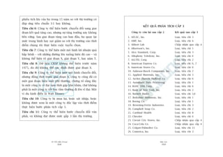 TÛÂ TÖËT ÀÏËN VÔ ÀAÅI
368
PHUÅ LUÅC
369
KÏËT QUAÃ PHÊN TÑCH CÊËP 3
Cöng ty coân laåi sau cêëp 2 Kïët quaã sau cêëp 3
1. AFLAC, Inc. Loaåi, tiïu chñ 3
2. AMP, Inc. Loaåi, tiïu chñ 6
3. Abbott Lab Chêëp nhêån qua cêëp 4
4. Albertson’s, Inc. Loaåi, tiïu chñ 1
5. Alco Standard, Corp. Loaåi, tiïu chñ 3
6. Allegheny Teledyne, Inc. Loaåi, tiïu chñ 6
7. ALLTEL Corp. Loaåi, tiïu chñ 2
8. American Express Co. Loaåi, tiïu chñ 6, 7
9. American Stores Co. Loaåi, tiïu chñ 6
10. Anheuse-Busch Companies, Inc. Loaåi, tiïu chñ 2
11. Applied Materials, Inc. Loaåi, tiïu chñ 5
12. Archer Daniels Midland Co. Loaåi, tiïu chñ 6
13. Automatic Data Processing Loaåi, tiïu chñ 1
14. BANC ONE Corp. Loaåi, tiïu chñ 6
15. Bank of New York, Inc. Loaåi, tiïu chñ 2
16. Barnett Banks Loaåi, tiïu chñ 3,6
17. Berkshire Hathaway, Inc. Loaåi, tiïu chñ 1
18. Boeing Co. Loaåi, tiïu chñ 1
19. Browning-Ferris Industries Loaåi, tiïu chñ 3
20. Campbell Soup Co. Loaåi, tiïu chñ 2
21. Cardinal Health Loaåi, tiïu chñ 8
22. Chrysler Loaåi, tiïu chñ 6
23. Circuit City Stores, Inc. Chêëp nhêån qua cêëp 4
24. Coca-Cola Co. Chêëp nhêån qua cêëp 4
25. Colgate-Palmolive Co. Loaåi, tiïu chñ 11
26. Comerica, Inc. Loaåi, tiïu chñ 3
phiïëu tñch luäy cuãa hoå trong 15 nùm so vúái thõ trûúâng coá
àaáp ûáng tiïu chuêín 3:1 hay khöng.
Tiïu chñ 6: Cöng ty thïí hiïån bûúác chuyïín àöíi sang giai
àoaån kïët quaã tùng cao, nhûng sûå tùng trûúãng naây khöng
bïìn vûäng. Sau giai àoaån tùng cao ban àêìu, hoå quay laåi
mûác trung bònh hay suåt giaãm so vúái thõ trûúâng vaâo thúâi
àiïím chuáng töi thûåc hiïån cuöåc tuyïín choån.
Tiïu chñ 7: Cöng ty thïí hiïån möåt mö hònh lúåi nhuêån quaá
bêëp bïnh – vúái nhûäng àûúâng lïn xuöëng biïn àöå cao – vaâ
khöng thïí hiïån roä giai àoaån X, giai àoaån Y, hay nùm T.
Tiïu chñ 8: Dûä liïåu CRSP khöng thïí hiïån trûúác nùm
1975, do àoá khöng thïí xaác àõnh àûúåc giai àoaån X.
Tiïu chñ 9: Cöng ty thïí hiïån möåt mö hònh chuyïín àöíi,
nhûng àöìng thúâi trûúác giai àoaån X, cöng ty cuäng àaä coá
möåt giai àoaån hiïåu suêët phi thûúâng, chûáng toã rùçng àêy
laâ möåt cöng ty vô àaåi taåm thúâi gùåp khoá khùn, chûá khöng
phaãi laâ möåt cöng ty töët hay têìm thûúâng ài lïn vô àaåi. Möåt
vñ duå kinh àiïín laâ Walt Disney.
Tiïu chñ 10: Cöng ty bõ mua laåi, hoùåc saát nhêåp, hoùåc
khöng àûúåc xem laâ möåt cöng ty àöåc lêåp vaâo thúâi àiïím
thûåc hiïån bûúác phên tñch cêëp 3.
Tiïu chñ 11: Cöng ty thïí hiïån bûúác chuyïín àöíi vûâa
phaãi, vaâ khöng àaåt àûúåc mûác gêëp 3 lêìn thõ trûúâng.
 