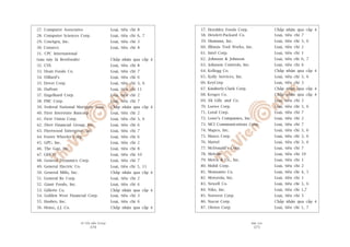 TÛÂ TÖËT ÀÏËN VÔ ÀAÅI
370
PHUÅ LUÅC
371
57. Hershley Foods Corp. Chêëp nhêån qua cêëp 4
58. Hewlett-Packard Co. Loaåi, tiïu chñ 7
59. Humana, Inc. Loaåi, tiïu chñ 3, 6
60. Illinois Tool Works, Inc. Loaåi, tiïu chñ 2
61. Intel Corp. Loaåi, tiïu chñ 1
62. Johnson & Johnson Loaåi, tiïu chñ 6, 7
63. Johnson Controls, Inc. Loaåi, tiïu chñ 6
64. Kellogg Co. Chêëp nhêån qua cêëp 4
65. Kelly Services, Inc. Loaåi, tiïu chñ 3, 6
66. KeyCorp Loaåi, tiïu chñ 3
67. Kimberly-Clark Corp. Chêëp nhêån qua cêëp 4
68. Kroger Co. Chêëp nhêån qua cêëp 4
69. Eli Lilly and Co. Loaåi, tiïu chñ 2
70. Loews Corp. Loaåi, tiïu chñ 3, 6
71. Loral Corp. Loaåi, tiïu chñ 7
72. Lowe’s Companies, Inc. Loaåi, tiïu chñ 2
73. MCI Communications Corp. Loaåi, tiïu chñ 7
74. Mapco, Inc. Loaåi, tiïu chñ 3, 6
75. Masco Corp. Loaåi, tiïu chñ 3, 6
76. Mattel Loaåi, tiïu chñ 3, 6
77. McDonald’s Corp. Loaåi, tiïu chñ 7
78. Melville Loaåi, tiïu chñ 10
79. Merck & Co., Inc. Loaåi, tiïu chñ 1
80. Mobil Corp. Loaåi, tiïu chñ 2
81. Monsanto Co. Loaåi, tiïu chñ 4, 5
82. Motorola, Inc. Loaåi, tiïu chñ 1
83. Newell Co. Loaåi, tiïu chñ 3, 6
84. Nike, Inc. Loaåi, tiïu chñ 1,7
85. Norwest Corp. Loaåi, tiïu chñ 5
86. Nucor Corp. Chêëp nhêån qua cêëp 4
87. Olsten Corp. Loaåi, tiïu chñ 1, 7
27. Computer Associates Loaåi, tiïu chñ 8
28. Computer Sciences Corp. Loaåi, tiïu chñ 6, 7
29. ConAgra, Inc. Loaåi, tiïu chñ 3
30. Conseco Loaåi, tiïu chñ 8
31. CPC International
(sau naây laâ Bestfoods) Chêëp nhêån qua cêëp 4
32. CSX Loaåi, tiïu chñ 8
33. Dean Foods Co. Loaåi, tiïu chñ 7
34. Dillard’s Loaåi, tiïu chñ 6
35. Dover Corp. Loaåi, tiïu chñ 3, 6
36. DuPont Loaåi, tiïu chñ 11
37. Engelhard Corp. Loaåi, tiïu chñ 2
38. FMC Corp. Loaåi, tiïu chñ 7
39. Federal National Mortgate Assn. Chêëp nhêån qua cêëp 4
40. First Interstate Bancorp Loaåi, tiïu chñ 2
41. First Union Corp. Loaåi, tiïu chñ 3, 6
42. Fleet Financial Group, Inc. Loaåi, tiïu chñ 6
43. Fleetwood Enterprise, Inc. Loaåi, tiïu chñ 7
44. Foster Wheeler Corp. Loaåi, tiïu chñ 6
45. GPU, Inc. Loaåi, tiïu chñ 2
46. The Gap, Inc. Loaåi, tiïu chñ 8
47. GEICO Loaåi, tiïu chñ 10
48. General Dynamics Corp. Loaåi, tiïu chñ 7
49. General Electric Co. Loaåi, tiïu chñ 5, 11
50. General Mills, Inc. Chêëp nhêån qua cêëp 4
51. General Re Corp. Loaåi, tiïu chñ 2
52. Giant Foods, Inc. Loaåi, tiïu chñ 6
53. Gillette Co. Chêëp nhêån qua cêëp 4
54. Golden West Financial Corp. Loaåi, tiïu chñ 3
55. Hasbro, Inc. Loaåi, tiïu chñ 6
56. Heinz, J.J. Co. Chêëp nhêån qua cêëp 4
 
