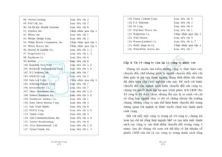 TÛÂ TÖËT ÀÏËN VÔ ÀAÅI
372
PHUÅ LUÅC
373
118. Union Carbide Corp. Loaåi, tiïu chñ 6
119. U.S. Bancorp Loaåi, tiïu chñ 2
120. VF Corp. Loaåi, tiïu chñ 6
121. Wal-Mart Stores, Inc. Loaåi, tiïu chñ 1
122. Walgreens Co. Chêëp nhêån qua cêëp 4
123. Walt Disney Loaåi, tiïu chñ 9
124. Warner-Lambert Co. Loaåi, tiïu chñ 6, 7
125. Wells Fargo & Co. Chêëp nhêån qua cêëp 4
126. Winn-Dixie Stores, Inc. Loaåi, tiïu chñ 7
Cêëp 4: Tûâ 19 cöng ty coân laåi 11 cöng ty nhaãy voåt
Chuáng töi muöën tòm kiïëm nhûäng cöng ty thûåc hiïån viïåc
chuyïín àöíi, chûá khöng phaãi laâ ngaânh chuyïín àöíi; nïëu chó
àún giaãn laâ rúi vaâo àuáng ngaânh, àuáng thúâi àiïím thò chûa
àuã àiïìu kiïån cho cuöåc nghiïn cûáu naây. Àïí taách rúâi bûúác
chuyïín àöíi cuãa ngaânh khoãi bûúác chuyïín àöíi cuãa cöng ty,
chuáng töi quyïët àõnh lùåp laåi quaá trònh phên tñch CRSP cho
19 cöng ty àaä àûúåc choån, nhûng lêìn naây laâ so saánh vúái chó
söë töíng húåp ngaânh thay vò chó söë chûáng khoaán thõ trûúâng
chung. Nhûäng cöng ty naâo thïí hiïån bûúác chuyïín àöíi trong
tûúng quan vúái ngaânh seä àûúåc tuyïín choån vaâo danh saách
cuöëi cuâng.
Àöëi vúái möîi möåt cöng ty trong söë 19 cöng ty, chuáng töi
xem laåi chó söë töíng húåp ngaânh S&P vaâ taåo nïn möåt danh
saách caác cöng ty vaâo thúâi àiïím chuyïín àöíi (trong voâng 5
nùm). Sau àoá chuáng töi xem xeát dûä liïåu vïì lúåi nhuêån cöí
phiïëu CRSP cuãa têët caã caác cöng ty trong danh saách töíng
88. Owens-Corning Loaåi, tiïu chñ 2
89. PACCAR, Inc. Loaåi, tiïu chñ 2
90. PacifiCare Health Systems Loaåi, tiïu chñ 8
91. Pepsico, Inc. Chêëp nhêån qua cêëp 4
92. Pfizer, Inc. Loaåi, tiïu chñ 1
93. Phelps Dodge Corp. Loaåi, tiïu chñ 2
94. Philip Morris Companies, Inc. Chêëp nhêån qua cêëp 4
95. Pitney Bowes, Inc. Chêëp nhêån qua cêëp 4
96. Procter & Gamble Co. Loaåi, tiïu chñ 2, 5
97. Progressive Co. Loaåi, tiïu chñ 1, 3
98. Raytheon Co. Loaåi, tiïu chñ 6
99. Reebok Loaåi, tiïu chñ 8
100. Republic New York Loaåi, tiïu chñ 3, 6
101. Rockwell International Corp. Loaåi, tiïu chñ 3, 6
102. SCI Systems, Inc. Loaåi, tiïu chñ 7
103. SAFECO Corp. Loaåi, tiïu chñ 2
104. Sara Lee Corp. Chêëp nhêån qua cêëp 4
105. Schering-Plough Corp. Loaåi, tiïu chñ 7
106. ServiceMaster Co. Loaåi, tiïu chñ 7
107. Shaw Industries, Inc. Loaåi, tiïu chñ 3, 6
108. Sonoco Products Co. Loaåi, tiïu chñ 3, 6
109. Southwest Airlines Co. Loaåi, tiïu chñ 1
110. State Street Boston Corp. Loaåi, tiïu chñ 3
111. Sun Trust Banks Loaåi, tiïu chñ 8
112. SYSCO Corp. Loaåi, tiïu chñ 3, 6
113. Tandy Corp. Loaåi, tiïu chñ 3
114. Tele-Communications, Inc. Loaåi, tiïu chñ 3, 6
115. Turner Broadcasting Loaåi, tiïu chñ 8
116. Tyco International, Ltd. Loaåi, tiïu chñ 2, 6
117. Tyson Foods, Inc. Loaåi, tiïu chñ 1, 3
 