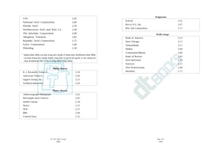 TÛÂ TÖËT ÀÏËN VÔ ÀAÅI
380
PHUÅ LUÅC
381
Walgreens
Eckerd 3,42
Revco D.S., Inc. 2,67
Rite Aid Corporation 2,17
Wells Fargo
Bank of America 3,33
First Chicago 3,17
NationsBank 3,17
Mellon 3,00
Continental Illinois 3,00
Bank of Boston 2,83
First Interstate 2,25
Norwest 2,17
First Pennsylvania 2,00
Interfirst 1,75
USX 2,92
National Steel Corporation 2,60
Florida Steel 2,50
Northwestern Steel and Wire Co. 2,40
The Interlake Corporation 2,00
Allegheny Teledyne 1,83
Republic Steel Corporation 1,75
Lykes Corporation 1,60
Wheeling 1,50
* Inland àûúåc àiïím cao hún trong tiïu chuêín vïì thêm niïn. Bethlehem àûúåc àiïím
cao hún trong tiïu chuêín thaânh cöng hún vaâ giaá trõ bïì ngoaâi; vò vêåy chuáng töi
choån Bethlehem khi caã hai coá töíng àiïím bùçng nhau.
Philip Morris
R. J. Reynolds Tobacco 3,50
American Tobacco 3,40
Liggett Group, Inc. 3,25
Lorillard Industries 3,20
Pitney Bowes
Addressograph-Multigraph 3,42
Burroughs (now Unisys) 2,83
Smith-Corona 2,58
Xerox 2,33
NCR 2,25
IBM 2,00
Control Data 1,33
 