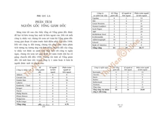 TÛÂ TÖËT ÀÏËN VÔ ÀAÅI
406
PHUÅ LUÅC
407
Cöng ty
so saánh trûåc tiïëp
Söë Töíng
giaám àöëc
Söë ngûúâi tûâ
bïn ngoaâi
Phêìn trùm ngûúâi
tûâ bïn ngoaâi
Upjohn 6 2 33
Silo 6 4 67
Great Western 3 0 0
Warner-Lambert 5 1 20
Scott Paper 5 1 20
A&P 7 2 29
Bethlehem Steel 6 0 0
R.J.Reynolds 9 3 33
Addressograph 10 7 70
Eckerd 3 0 0
Bank of America 5 0 0
Töíng cöång 65 20 30.77
Cöng ty ngùæn ngaây Söë Töíng
giaám àöëc
Söë ngûúâi tûâ
bïn ngoaâi
Phêìn trùm ngûúâi
tûâ bïn ngoaâi
Burroughs 6 2 33
Chrysler 4 3 75
Harris 5 0 0
Hasbro 3 0 0
Rubbermaid 4 1 25
Teledyne 3 0 0
Töíng cöång 25 6 24
Töíng cöång cuãa nhoám
cöng ty àöëi troång
90 26 28.89
PHUÅ LUÅC 2.A
PHÊN TÑCH
NGUÖÌN GÖËC TÖÍNG GIAÁM ÀÖËC
Baãng toám tùæt sau cho thêëy töíng söë Töíng giaám àöëc àûúåc
àïì baåt tûâ bïn trong hay múâi tûâ bïn ngoaâi vaâo. Àöëi vúái möîi
cöng ty nhaãy voåt, chuáng töi xem xeát toaân böå Töíng giaám àöëc
trong giai àoaån 10 nùm trûúác thúâi àiïím nhaãy voåt àïën 1998.
Àöëi vúái cöng ty àöëi troång, chuáng töi cuäng thûåc hiïån phên
tñch tûúng tûå, tûúng ûáng vúái thúâi àiïím chuyïín àöíi cuãa cöng
ty nhaãy voåt àûúåc so saánh trûåc tiïëp. Àöëi vúái cöng ty ngùæn
ngaây, chuáng töi xem xeát giai àoaån 10 nùm trûúác khi hoå cöë
gùæng chuyïín àöíi àïën 1998. Chuáng töi tñnh söë Töíng giaám
àöëc chó múái laâm viïåc trong cöng ty 1 nùm hoùåc ñt hún laâ
ngûúâi àûúåc múâi tûâ ngoaâi vaâo.
Cöng ty nhaãy voåt
Söë
Töíng giaám
àöëc
Söë ngûúâi
tûâ bïn
ngoaâi
Phêìn trùm
ngûúâi tûâ
bïn ngoaâi
Abbott 6 0 0
Circuit City 3 0 0
Fannie Mae 4 2 50
Gillette 3 0 0
Kimberly - Clark 4 0 0
Kroger 4 0 0
Nucor 2 0 0
Philip Morris 6 0 0
Pitney Bowes 4 0 0
Walgreens 3 0 0
Wells Fargo 3 0 0
Töíng cöång 42 2 4.76
 