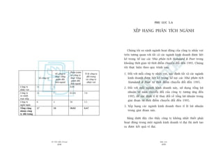 TÛÂ TÖËT ÀÏËN VÔ ÀAÅI
408
PHUÅ LUÅC
409
PHUÅ LUÅC 5.A
XÏËP HAÅNG PHÊN TÑCH NGAÂNH
Chuáng töi so saánh ngaânh hoaåt àöång cuãa cöng ty nhaãy voåt
trïn tûúng quan vúái têët caã caác ngaânh kinh doanh àûúåc liïåt
kï trong Söí tay caác Nhaâ phên tñch Standard & Poor trong
khoaãng thúâi gian tûâ thúâi àiïím chuyïín àöíi àïën 1995. Chuáng
töi thûåc hiïån theo quy trònh sau:
1. Àöëi vúái möîi cöng ty nhaãy voåt, xaác àõnh têët caã caác ngaânh
kinh doanh àûúåc liïåt kï trong Söí tay caác Nhaâ phên tñch
Standard & Poor tûâ thúâi àiïím chuyïín àöíi àïën 1995.
2. Àöëi vúái möîi ngaânh kinh doanh naây, sûã duång töíng lúåi
nhuêån tûâ nùm chuyïín àöíi cuãa cöng ty tûúng ûáng àïën
1995, àïí xaác àõnh tó lïå thay àöíi vïì töíng lúåi nhuêån trong
giai àoaån tûâ thúâi àiïím chuyïín àöíi àïën 1995.
3. Xïëp haång caác ngaânh kinh doanh theo tó lïå lúåi nhuêån
trong giai àoaån naây.
Baãng dûúái àêy cho thêëy cöng ty khöng nhêët thiïët phaãi
hoaåt àöång trong möåt ngaânh kinh doanh vô àaåi thò múái taåo
ra àûúåc kïët quaã vô àaåi.
Söë cöng ty
Söë cöng ty
thuï Töíng
giaám àöëc
bïn ngoaâi
Phêìn trùm
söë cöng ty
thuï Töíng
giaám àöëc
bïn ngoaâi
Tó lïå cöng ty
àöëi troång
vaâ cöng ty
nhaãy voåt
Cöng ty
nhaãy voåt
11 1 9.09
Cöng ty
so saánh
trûåc tiïëp
11 7 63.64 7.0
Cöng ty
ngùæn ngaây
6 3 50 5.5
Töíng cöång
nhoám cöng
ty àöëi troång
17 10 58.82 6.47
 