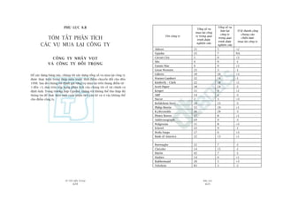TÛÂ TÖËT ÀÏËN VÔ ÀAÅI
420
PHUÅ LUÅC
421
Tïn cöng ty
Töíng söë vuå
mua laåi cöng
ty trong quaá
trònh àûúåc
nghiïn cûáu
Töíng söë vuå
baán laåi
cöng ty
trong quaá
trònh àûúåc
nghiïn cûáu
Tó lïå thaânh cöng
chung cuãa
chiïën lûúåc
mua laåi cöng ty
Abbott 21 5 +2
Upjohn 25 7 NA
Circuit City 1 0 +3
Silo 4 0 -1
Fannie Mae 0 0 +3
Great Western 21 3 -1
Gillette 39 20 +3
Warner-Lambert 32 14 -1
Kimberly - Clark 22 18 +2
Scott Paper 18 24 -2
Kroger 11 9 +2
A&P 14 4 -3
Nucor 2 3 +3
Bethlehem Steel 10 23 -3
Philip Morris 55 19 +1
R.J.Reynolds 36 29 -3
Pitney Bowes 17 8 +1
Addressograph 19 9 -3
Walgreens 11 8 +3
Eckerd 22 9 -1
Wells Fargo 17 6 +3
Bank of America 22 13 +1
Burroughs 22 7 -2
Chrysler 14 15 -1
Harris 42 7 -1
Hasbro 14 0 +1
Rubbermaid 20 5 +3
Teledyne 85 3 -2
PHUÅ LUÅC 8.B
TOÁM TÙÆT PHÊN TÑCH
CAÁC VUÅ MUA LAÅI CÖNG TY
CÖNG TY NHAÃY VOÅT
VAÂ CÖNG TY ÀÖËI TROÅNG
Àïí xêy dûång baãng naây, chuáng töi xêy dûång töíng söë vuå mua laåi cöng ty
àûúåc thûåc hiïån trong thêåp niïn trûúác thúâi àiïím chuyïín àöíi cho àïën
1998. Sau àoá chuáng töi àaánh giaá tûâng vuå mua laåi trïn thang àiïím tûâ -
3 àïën +3, dûåa trïn xïëp haång phên tñch cuãa chuáng töi vïì taâi chñnh vaâ
àõnh tñnh. Trong trûúâng húåp Upjohn, chuáng töi khöng thïí thu thêåp àuã
thöng tin àïí thûåc hiïån möåt cuöåc phên tñch cùån keä vaâ vò vêåy khöng thïí
cho àiïím cöng ty.
 