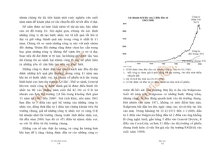 TÛÂ TÖËT ÀÏËN VÔ ÀAÅI
18
PHUÅ LUÅC
19
nhoám chuáng töi àaä tiïën haânh möåt cuöåc nghiïn cûáu suöët
nùm nùm àïí khaám phaá cú cêëu chuyïín àöíi tûâ töët àïën vô àaåi.
Àïí nùæm àûúåc sú lûúåc khaái niïåm vïì dûå aán naây, haäy nhòn
vaâo sú àöì trang 16. Noái ngùæn goån, chuáng töi xaác àõnh
nhûäng cöng ty àaä taåo bûúác nhaãy voåt tûâ kïët quaã töët lïn vô
àaåi vaâ giûä vûäng thaânh quaã naây trong voâng ñt nhêët laâ 15
nùm. Chuáng töi so saánh nhûäng cöng ty naây vúái möåt nhoám
àöëi chûáng. Nhoám àöëi chûáng cuäng àûúåc choån loåc cêín troång
bao göìm nhûäng cöng ty khöng thïí vûún lïn võ trñ vô àaåi,
hoùåc nïëu àaä àaåt àûúåc võ trñ naây, laåi khöng giûä àûúåc lêu. Sau
àoá chuáng töi so saánh hai nhoám cöng ty naây àïí phaát hiïån
ra nhûäng yïëu töë cùn baãn taåo nïn sûå khaác biïåt.
Nhûäng cöng ty àûúåc àûa vaâo quyïín saách naây àïìu àaä àaåt
àûúåc nhûäng kïët quaã phi thûúâng; trong voâng 15 nùm sau
khi hoå coá bûúác nhaãy voåt, lúåi nhuêån cöí phiïëu tñch luäy trung
bònh luön cao hún thõ trûúâng 6,9 lêìn2
. Thûã so saánh, General
Electric (möåt cöng ty àûúåc àaánh giaá laâ àûúåc àiïìu haânh töët
nhêët taåi Myä vaâo nhûäng nùm cuöëi thïë kyã 20) coá tó lïå lúåi
nhuêån cao hún thõ trûúâng 2,8 lêìn trong khoaãng thúâi gian
15 nùm tûâ 1985 àïën 20003
. Noái caách khaác, nïëu nùm 1965
baån àêìu tû 1 àöla vaâo quyä höî tûúng cuãa nhûäng cöng ty
nhaãy voåt, àöìng thúâi àêìu tû 1 àöla vaâo chûáng khoaán trïn thõ
trûúâng chung, giaã sûã nhûäng cöng ty nhaãy voåt coá cuâng tó lïå
lúåi nhuêån nhû thõ trûúâng chung trûúác thúâi àiïím nhaãy voåt,
thò àïën nùm 2000, baån àaä coá 471 àöla tûâ nhoám nhaãy voåt,
so vúái 56 àöla tûâ thõ trûúâng chung.
Nhûäng con söë naây thêåt êën tûúång, vaâ caâng êën tûúång hún
khi baån àïí yá rùçng chuáng àûúåc àêìu tû vaâo nhûäng cöng ty
Ghi chuá:
1. 1USD àûúåc chia àïìu cho caác nhoám cöng ty, vaâo 01/01/1965
2. Möîi cöng ty àûúåc giûä úã mûác bùçng vúái thõ trûúâng, cho àïën thúâi àiïím
chuyïín àöíi.
3. Giaá trõ tñch luäy tñnh vaâo 01/01/2000.
4. Cöí tûác àûúåc taái àêìu tû, coá àiïìu chónh sûå chia taách cöí phiïëu.
trûúác àoá hïët sûác têìm thûúâng. Haäy lêëy vñ duå cuãa Walgreens.
Suöët 40 nùm trúâi, Walgreens coá nhûäng bûúác thùng trêìm,
nhûng cuäng chó dao àöång quanh mûác cuãa thõ trûúâng chung.
Àöåt nhiïn vaâo nùm 1975, khöng coá möåt àiïìm baáo naâo,
Walgreens bùæt àêìu leo lïn, ngaây caâng cao, vaâ cûá tiïëp tuåc lïn
cao maäi. Trong khoaãng tûâ 31-12-1975 àïën 1-1-2000, àêìu
tû 1 àöla vaâo Walgreens bùçng àêìu tû 2 àöla vaâo öng khöíng
löì cöng nghïå Intel, gêìn bùçng 5 àöla vaâo General Electric, 8
àöla vaâo Coca-Cola, vaâ hún 15 àöla vaâo thõ trûúâng cöí phiïëu
chung (tñnh luön caã viïåc lïn giaá cuãa thõ trûúâng NASDAQ vaâo
cuöëi nùm 1999).
Thõ trûúâng chung: $56
Cöng ty
àöëi troång: $93
Cöng ty
nhaãy voåt:
$471
Lúåi nhuêån tñch luäy cuãa 1 àöla àêìu tû
1965-2000
 