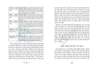 TÛÂ TÖËT ÀÏËN VÔ ÀAÅI
184
PHUÅ LUÅC
185
troân cuãa Khaái niïåm con nhñm. Hoå àaä laâ ngûúâi gioãi nhêët trïn
thïë giúái trong viïåc mua laåi baãn quyïìn vaâ laâm múái caác loaåi
àöì chúi quen thuöåc, taái giúái thiïåu vaâ taái sûã duång chuáng
àuáng luác àïí tùng lúåi nhuêån trïn möîi nhaän haâng àöì chúi cöí
àiïín. Vaâ nhên viïn cuãa hoå coá niïìm àam mï cho ngaânh kinh
doanh naây. Xêy dûång möåt caách coá hïå thöëng tûâ 3 voâng troân,
Hasbro àaä trúã thaânh cöng ty àöëi troång coá hiïåu suêët töët nhêët
trong cuöåc nghiïn cûáu naây, vaâ caâng cuãng cöë thïm Khaái
niïåm con nhñm.
Hasbro tuy nhiïn khöng thïí giûä àûúåc kïët quaã naây bïìn
vûäng möåt phêìn laâ vò hoå khöng giûä àûúåc kyã luêåt chó têåp
trung trong ba voâng troân naây, sau caái chïët bêët ngúâ cuãa
Töíng giaám àöëc Stephen Hassenfeld. Trûúâng húåp Hasbro
cuãng cöë möåt baâi hoåc àaáng nhúá. Nïëu baån aáp duång thaânh
cöng nhûäng yá tûúãng naây, nhûng sau àoá laåi thöi khöng aáp
duång nûäa, baån seä thuåt luâi, tûâ vô àaåi xuöëng töët, thêåm chñ
xuöëng àïën töìi tïå. Caách duy nhêët giûä àûúåc võ trñ vô àaåi laâ
phaãi tiïëp tuåc aáp duång caác nguyïn tùæc cùn baãn àaä àûa baån
àïën vô àaåi.
HIÏÍU NIÏÌM ÀAM MÏ CUÃA BAÅN
Khi phoãng vêën caác nhaâ àiïìu haânh Philip Morris, chuáng
töi bùæt gùåp sûå cùng thùèng vaâ àam mï àïën mûác ngaåc nhiïn.
Haäy nhúá laåi trong chûúng 3, George Weissman àaä miïu taã
cöng viïåc taåi cöng ty chñnh laâ möëi tònh vô àaåi cuãa öng, chó
sau cuöåc hön nhên cuãa mònh. Mùåc duâ hoå coá möåt têåp húåp
saãn phêím tiïu duâng àêìy töåi löîi (thuöëc laá Marlboro, bia
Têët caã nhûäng cöng ty nhaãy voåt àïìu phaát hiïån ra möåt mêîu
söë chung, trong khi caác cöng ty àöëi troång thûúâng laåi khöng.
Thûåc tïë laâ chuáng töi chó tòm thêëy möåt trûúâng húåp trong söë
caác cöng ty àöëi troång thïí hiïån sûå hiïíu biïët vïì traång thaái
kinh tïë cuãa hoå. Hasbro xêy dûång sûå tùng trûúãng dûåa trïn
hiïíu biïët rùçng möåt danh muåc nhûäng àöì chúi cöí àiïín nhû
G.I.Joe hay Monopoly (cúâ tó phuá) mang laåi doâng tiïìn bïìn
vûäng hún laâ nhûäng moán àöì chúi theo muâa.201
Trïn thûåc tïë,
Hasbro laâ cöng ty àöëi troång duy nhêët hiïíu àûúåc caã ba voâng
Nucor: trïn möîi
têën theáp thaânh
phêím
Hiïíu biïët chñnh: Viïåc chuyïín tûâ lúåi nhuêån trïn möîi
böå phêån sang lúåi nhuêån trïn möîi têën theáp thaânh
phêím phaãn aánh sûå kïët húåp àöåc àaáo cuãa Nucor giûäa
vùn hoaá hiïåu suêët cao vaâ cöng nghïå saãn xuêët theáp,
thay vò chó têåp trung vaâo saãn lûúång.
Philip Morris:
trïn möîi ngaânh
haâng
Hiïíu biïët chñnh: Viïåc chuyïín tûâ lúåi nhuêån trïn möîi
khu vûåc baán haâng sang lúåi nhuêån trïn möîi ngaânh
haâng phaãn aánh sûå hiïíu biïët rùçng chòa khoaá thêåt sûå
àûa àïën vô àaåi laâ nhaän hiïåu phaãi coá tñnh toaân cêìu,
nhû Coke.
Pitney Bowes:
trïn möîi khaách
haâng
Hiïíu biïët chñnh: Viïåc chuyïín tûâ lúåi nhuêån trïn möîi
cên bûu tñn sang lúåi nhuêån trïn möîi khaách haâng
phaãn aánh yá tûúãng rùçng Pitney Bowes coá thïí duâng
cên bûu tñn cuãa hoå nhû möåt àiïím tûåa àïí mang laåi
möåt loaåt nhûäng saãn phêím phûác taåp àïí höî trúå khaách
haâng.
Walgreens: trïn
möîi lêìn khaách
haâng gheá qua
Hiïíu biïët chñnh: Viïåc chuyïín tûâ lúåi nhuêån trïn möîi
cûãa tiïåm sang lúåi nhuêån trïn möîi lêìn khaách haâng
gheá qua phaãn aánh möëi quan hïå cöång sinh giûäa àõa
àiïím tiïån lúåi (vaâ àùæt àoã) vaâ traång thaái kinh tïë bïìn
vûäng.
Wells Fargo: trïn
möîi nhên viïn
Hiïíu biïët chñnh: Viïåc chuyïín tûâ lúåi nhuêån trïn möîi
höì sú cho vay sang lúåi nhuêån trïn möîi nhên viïn
phaãn aánh sûå hiïíu biïët vïì viïåc xoaá boã baão höå: Dõch vuå
ngên haâng cuäng chó laâ möåt haâng hoaá bònh thûúâng.
 