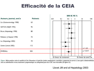 Efficacité de la CEIA
Llovet JM and al Hepatology 2003
 