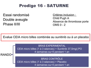 Prodige 16 - SATURNE
Essai randomisé
Double aveugle
Phase II/III
Evalue CEIA micro billes combinée au sunitinib ou à un placebo
RANDO
BRAS EXPERIMENTAL
CEIA micro billes (1 à 3 séances) + Sunitinib 37,5mg/j PO
4 semaines sur 6 pendant 1 an
BRAS CONTRÔLE
CEIA micro billes (1 à 3 séances) + Placebo
4 semaines sur 6 pendant 1 an
Critères inclusion :
Child Pugh A
Absence de thrombose porte
OMS 0 - 2
 