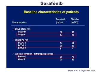 Sorafénib
Llovet et al., N Engl J Med 2008
 